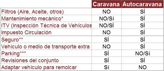 tabla-comparativa-2