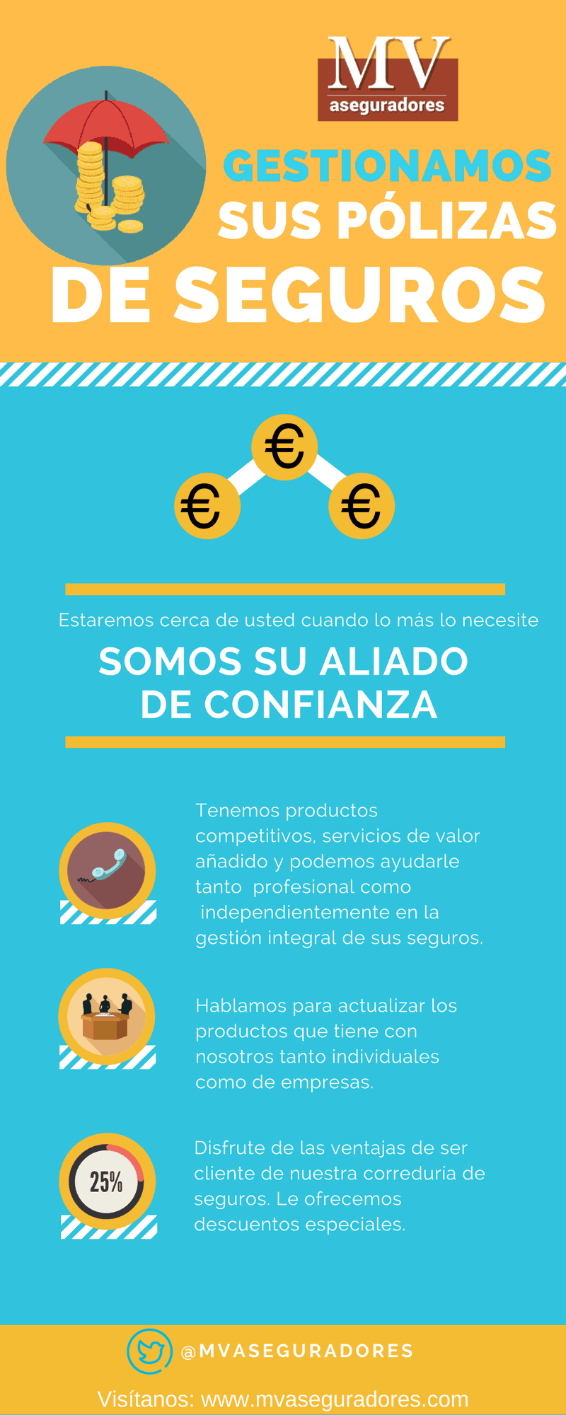 mv aseguradors infografia