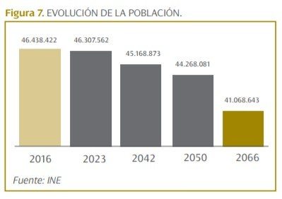 evo pobla