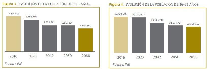 evolucion poblacion