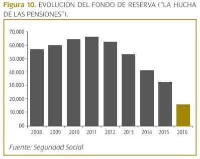 hucha pensiones