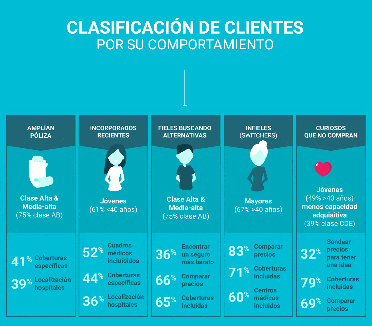 seguros_salud_tipo_clientes_3_1