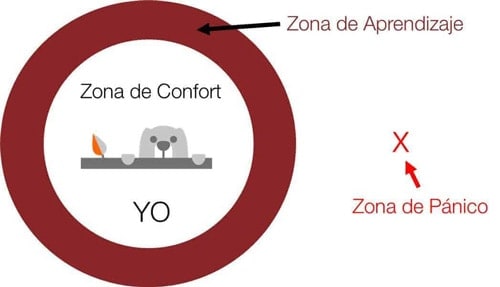 zona de confort 2